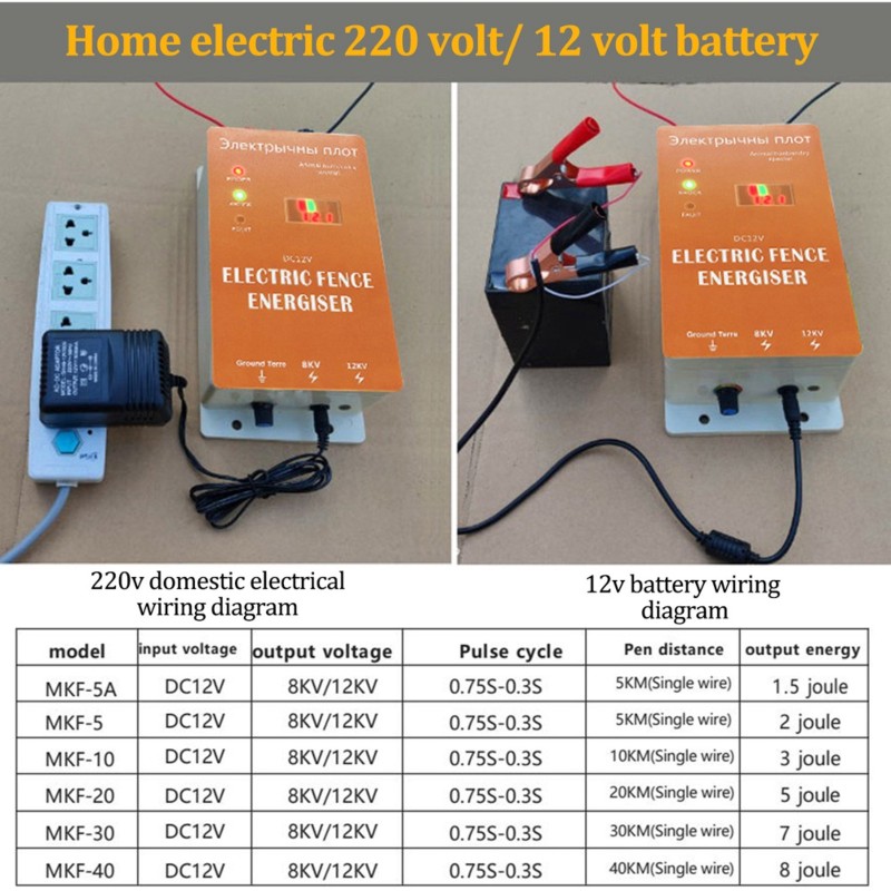Smart Garden Smart Fence - Intelligenter 12V Elektrozaun, wasserdichtes Set für
