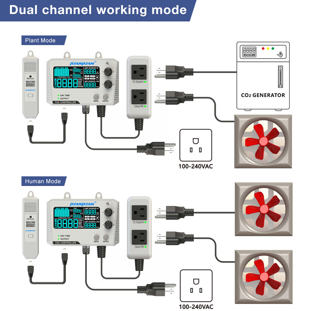 0 ~ 5000 ppm CO2-Controller LC – Smart Garden Greenhouse Bewertung und Preis