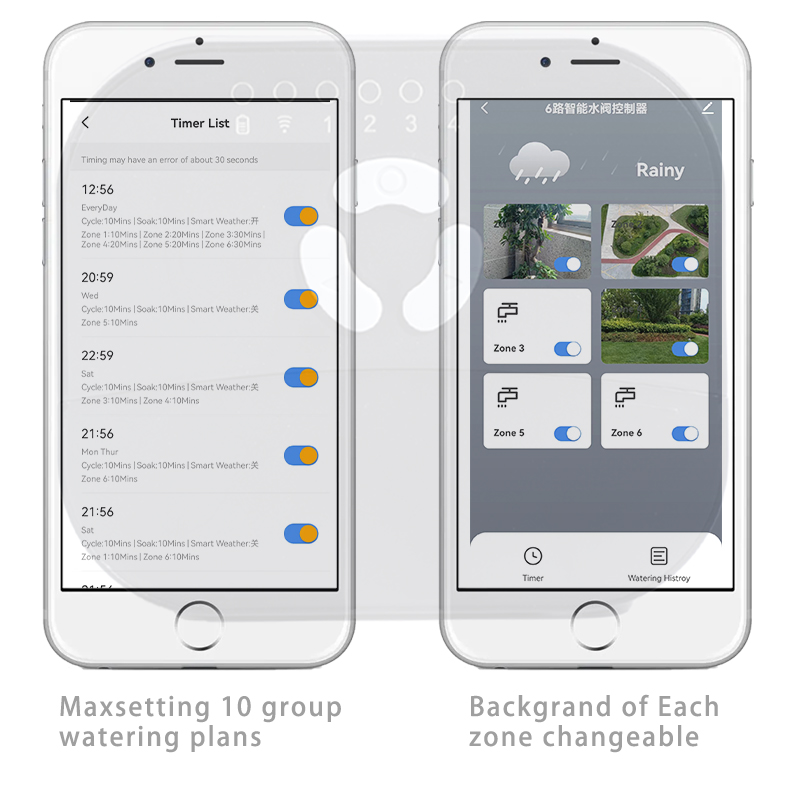 8-Stationen WLAN Smart Sprinkl – Smart Garden At Home Bewertung und Preis