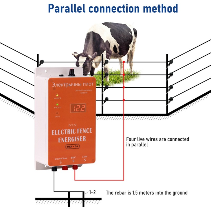 Intelligenter Elektrozaun 12V  – Smart Garden Smart Fence Bewertung und Preis